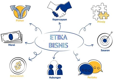Perusahaan E-Commerce dengan Penerapan Etika Bisnis dalam Penanganan Konsumen